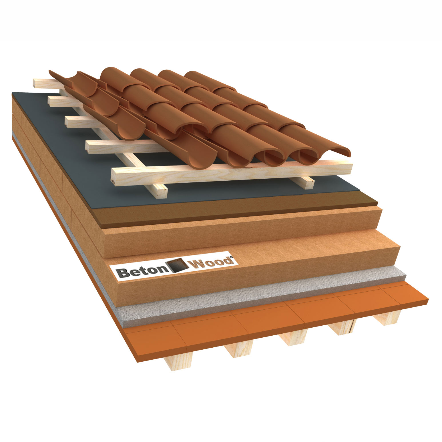 Roof system E bitumfiber with double wood fiber panels