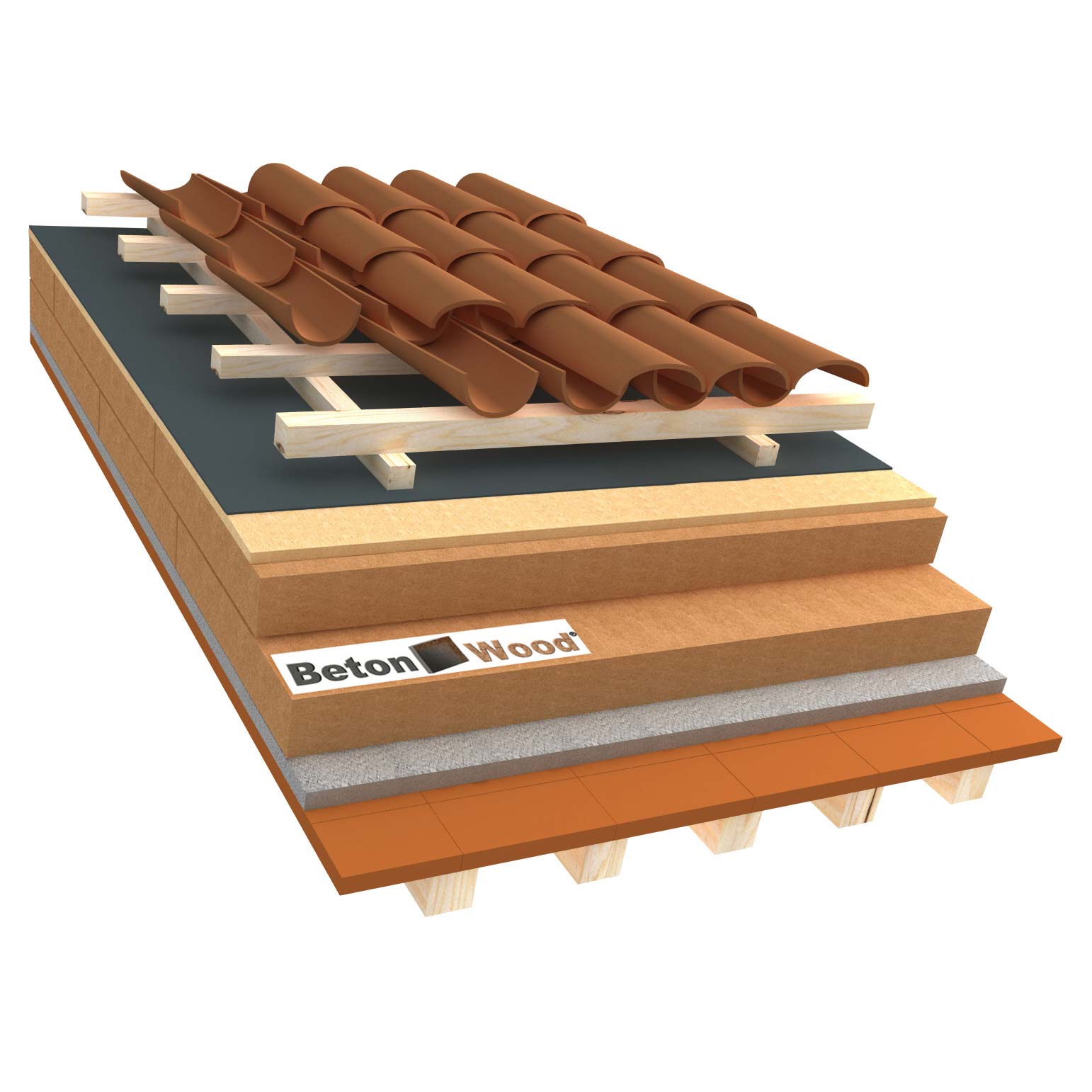 Roof system E isorel with double wood fiber panels